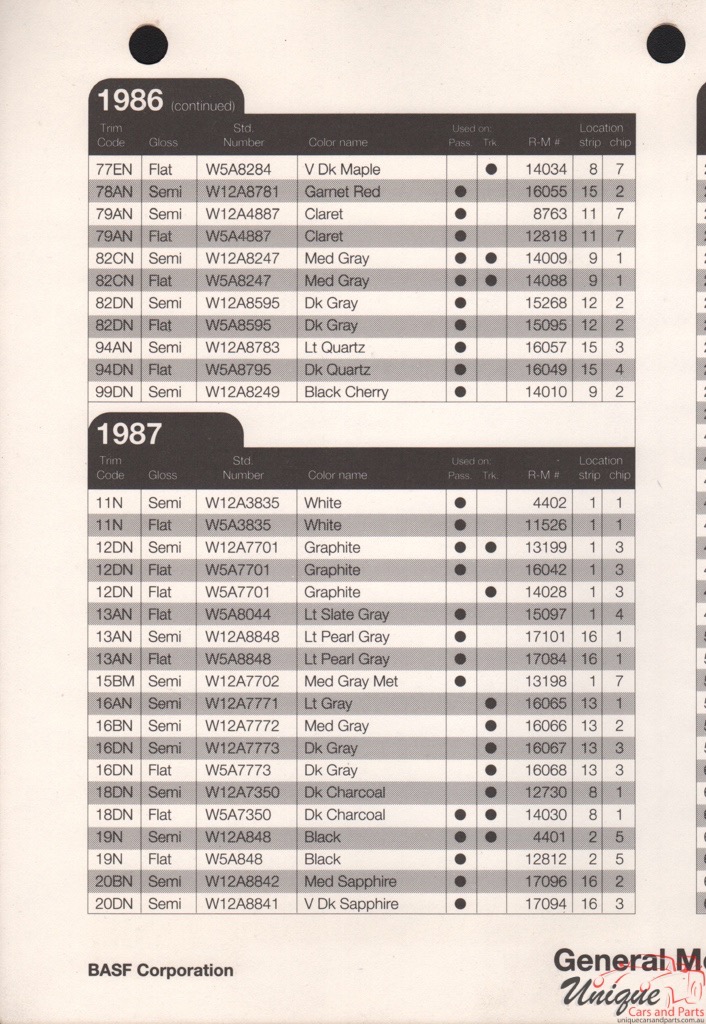 1987 General Motors Paint Charts RM 20